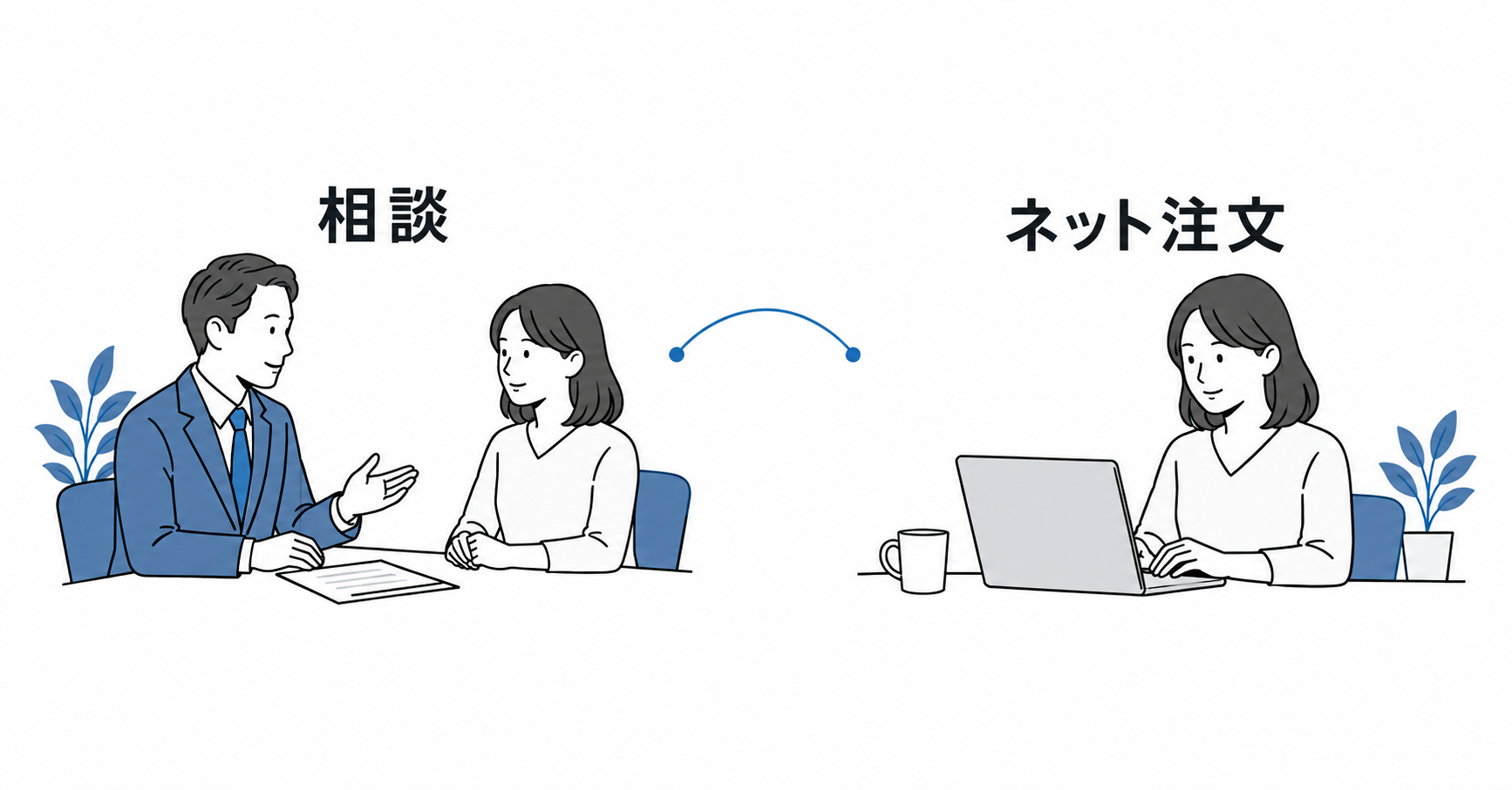 営業員への相談とネット注文を組み合わせる利用場面の概念図