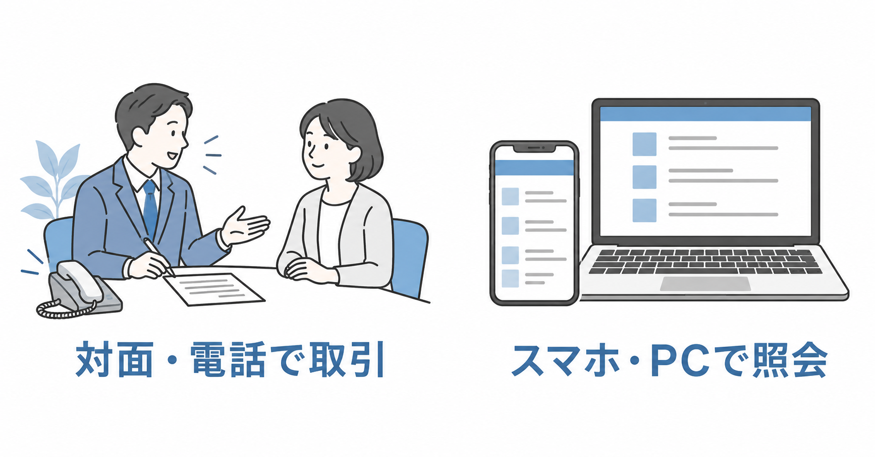 対面・電話での取引とスマホ・PCでの照会を分けた概念図